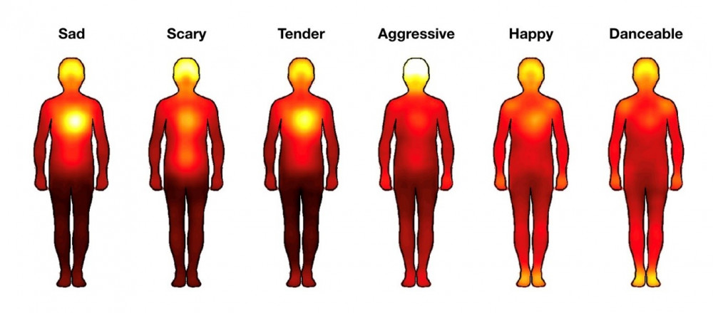 Бөкселерді шайқайтын билер Пенис орнына қияр